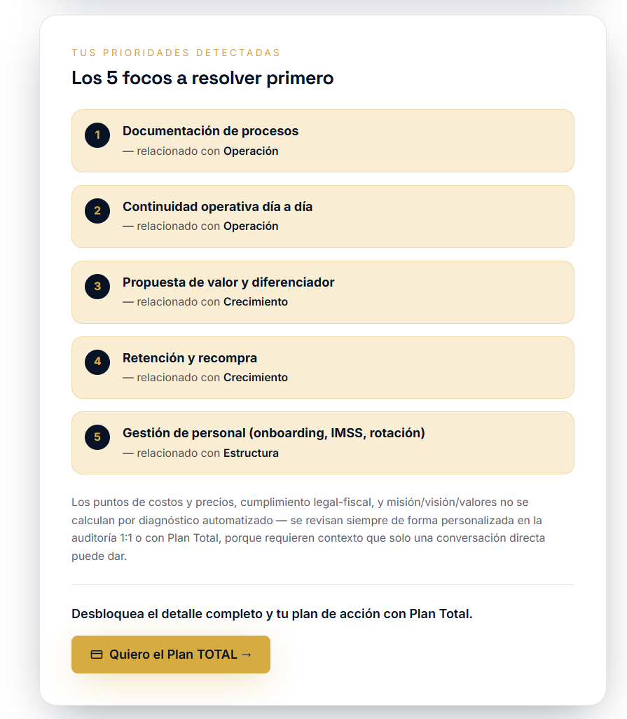 Tus hallazgos prioritarios del diagnóstico MAX ADN