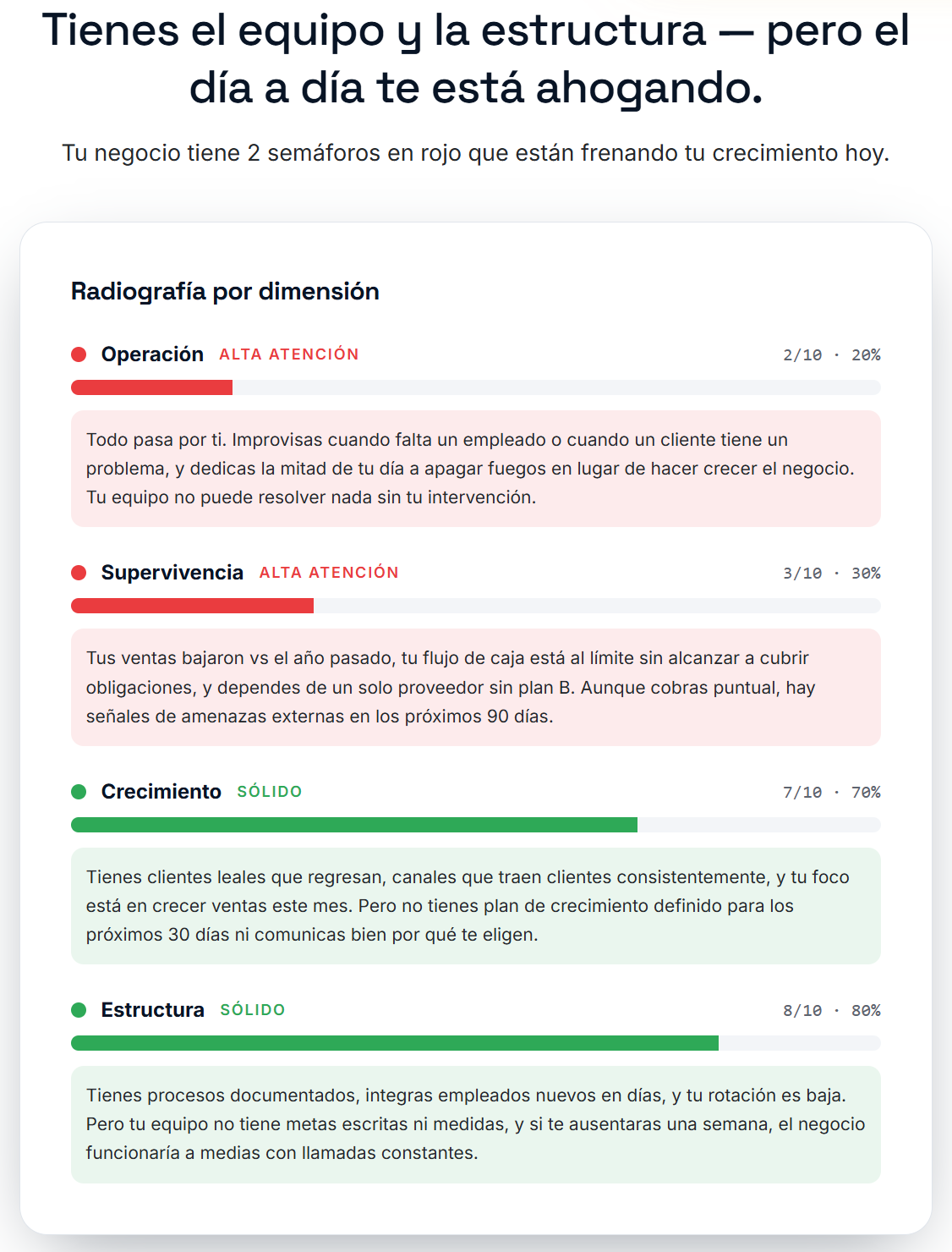 Ejemplo de diagnóstico MAX ADN con radiografía por dimensión